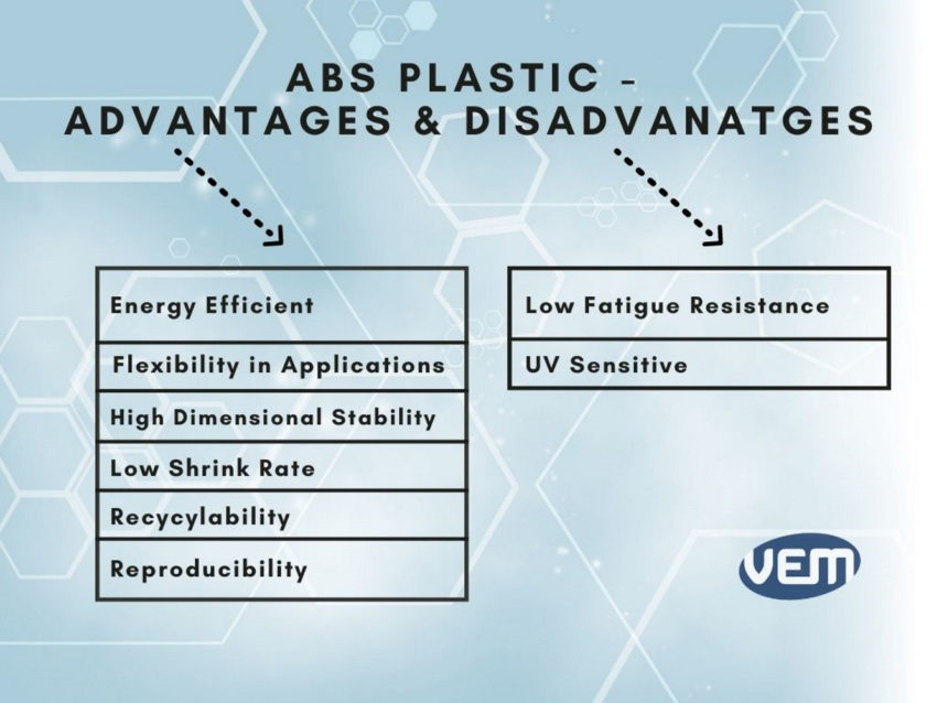 abs plastic advantages and disadvantages