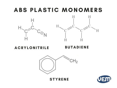 ABS plastic monomers