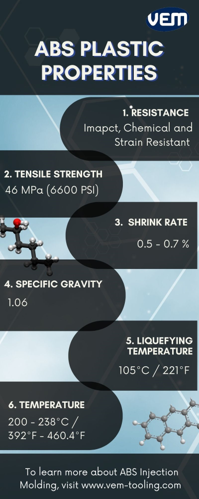 abs plastic properties