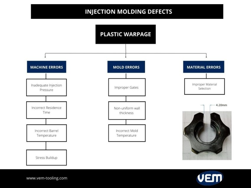 injection molding defects infographic