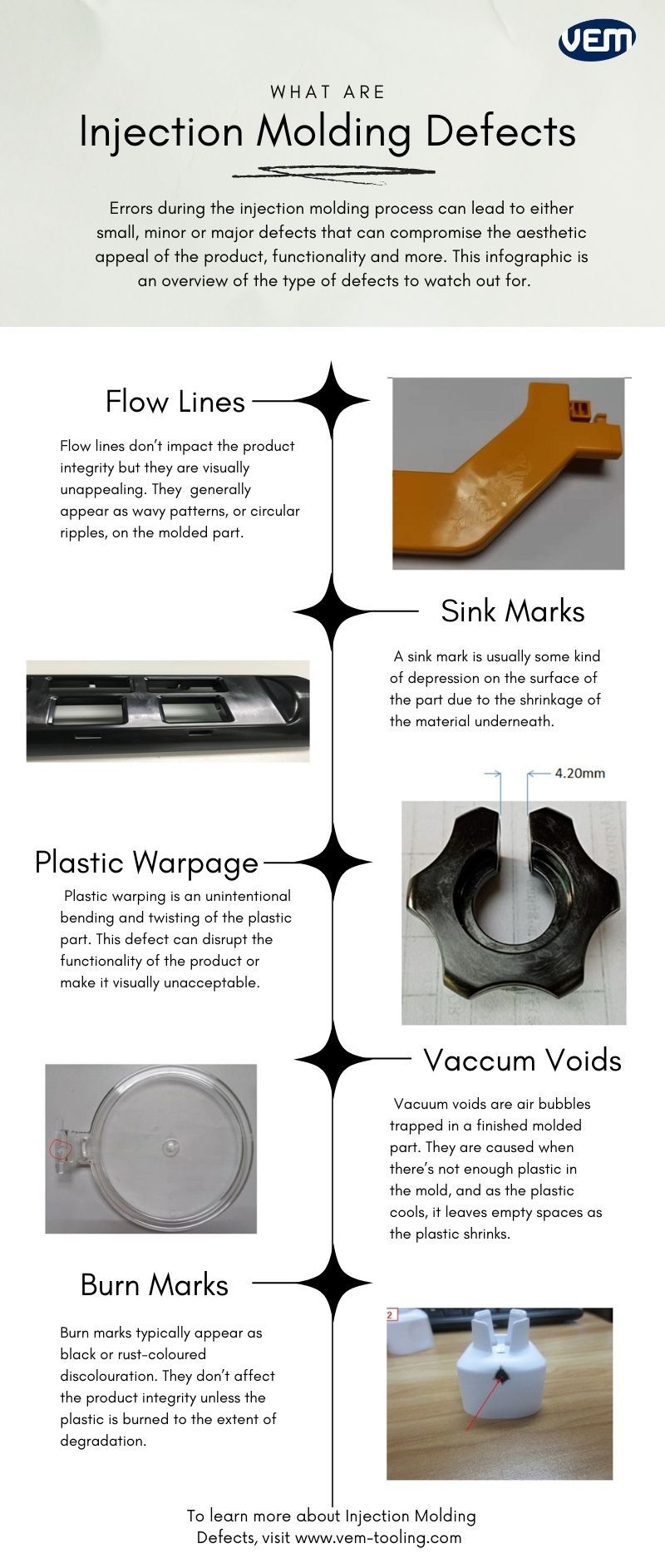 injection molding defects infographic