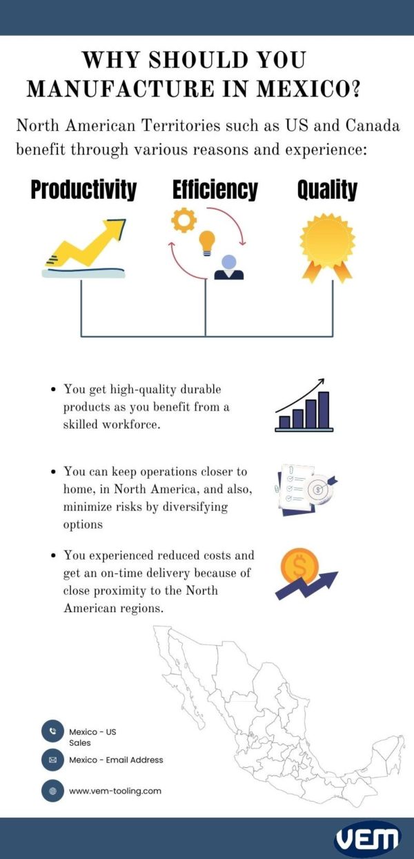 Manufacturing in Mexico