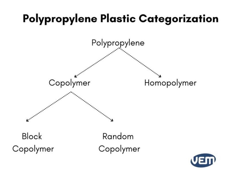 pp plastic category