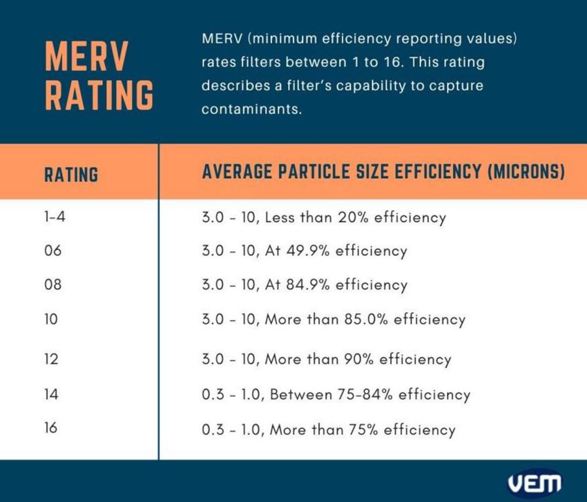 merv ratings for filters