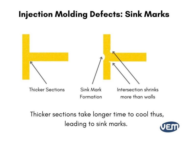 how do sink marks form