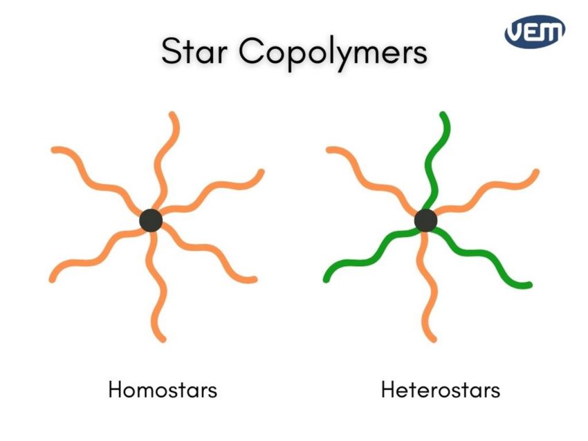 star copolymer