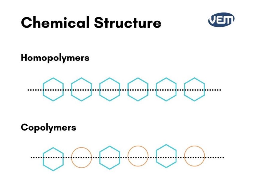 chemical structure homopolymer and copolymer