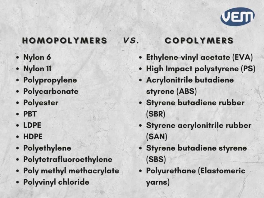 examples of homopolymers and copolymers