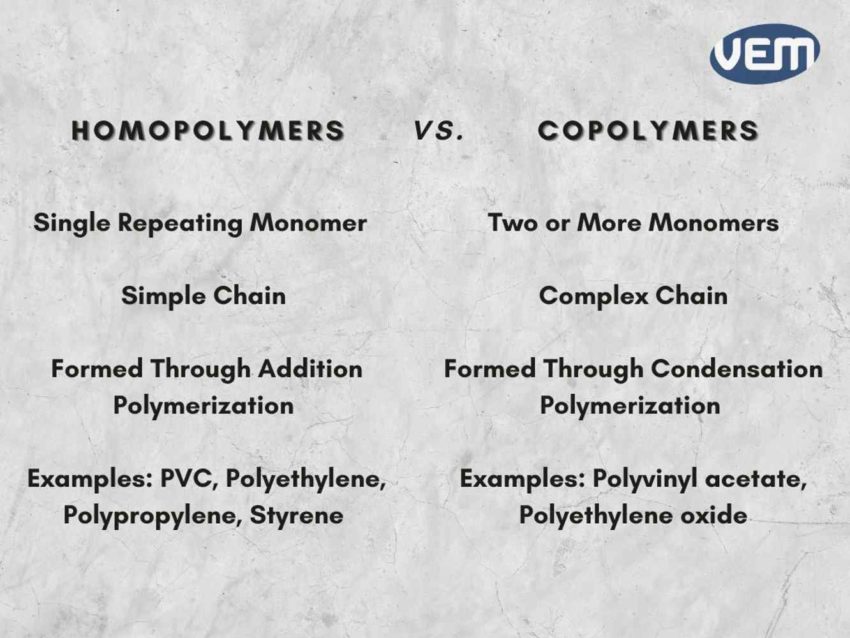 homopolymers and copolymers differences