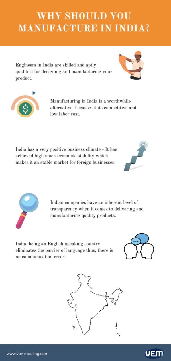 manufacturing india infographic