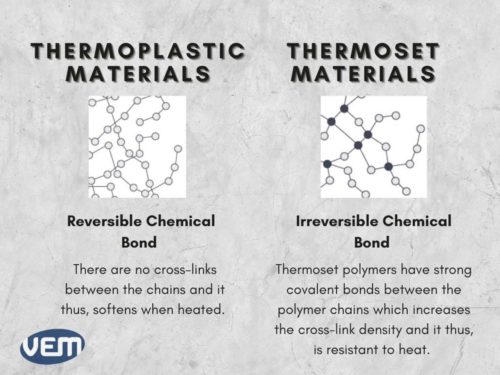thermoplast and thermoset