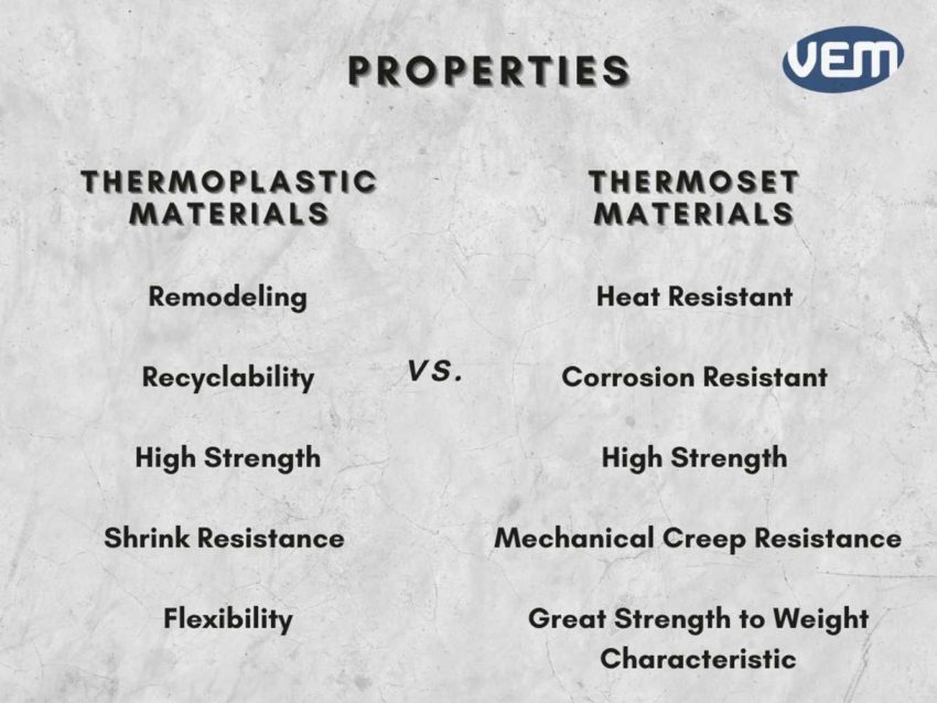 thermoplastic and thermoset materials