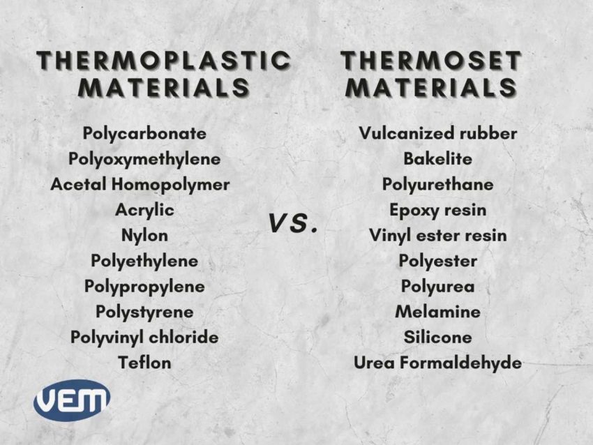 thermoplastic and thermoset materials