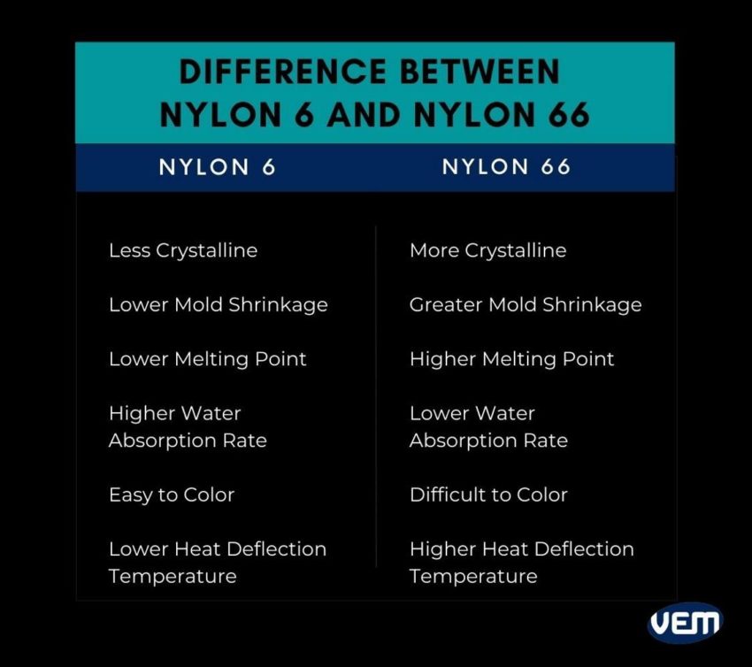 nylon 6 vs nylon 66
