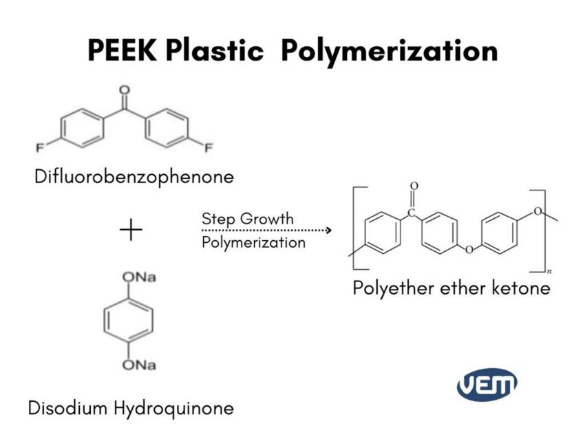 peek polymerization