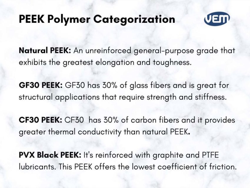 PEEK polymer categories