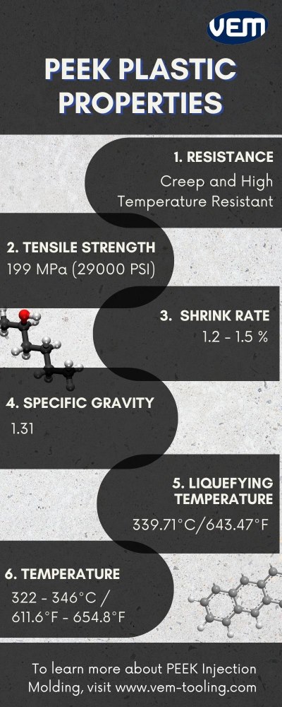 peek plastic properties