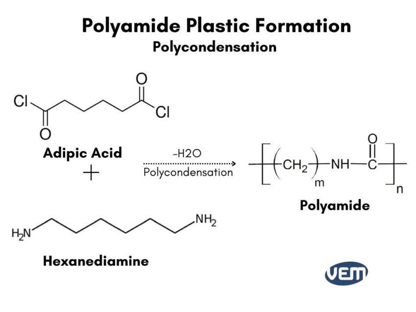 polyamide polycondensation