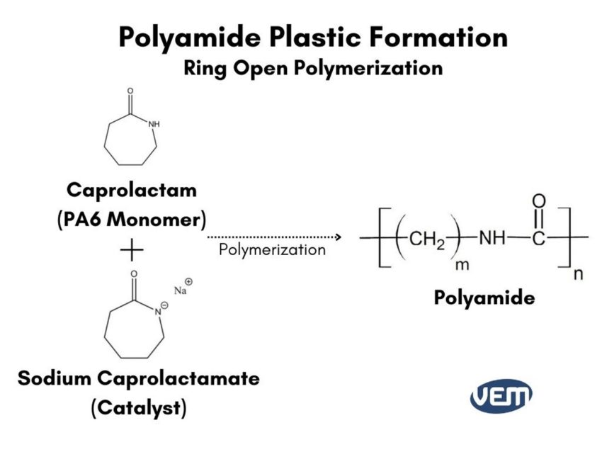 polymide open polymerization