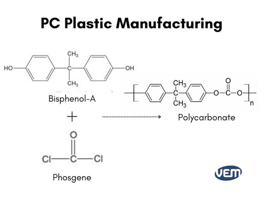 pc plastic manufacturing