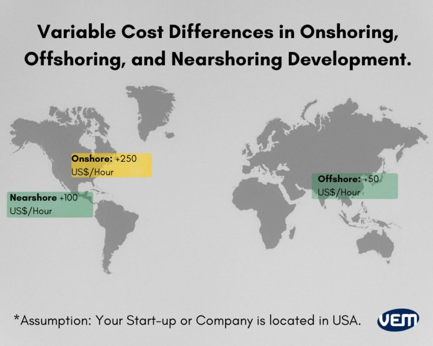 cost differences offshoring nearshoring onshoring