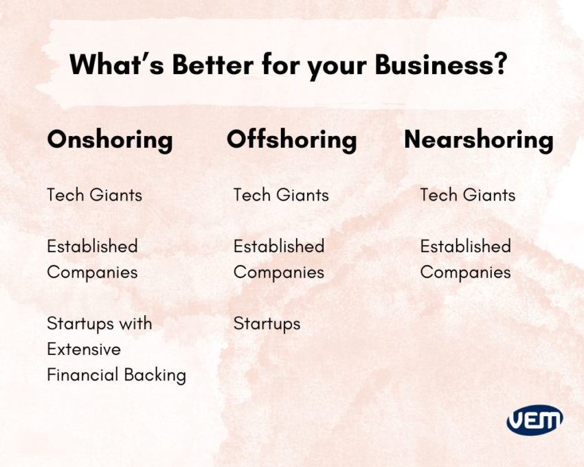 nearshoring versus offshoring and onshoring