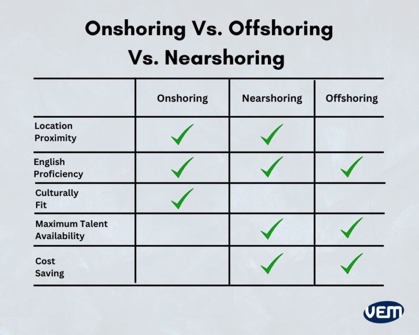 onshoring offshoring and nearshoring