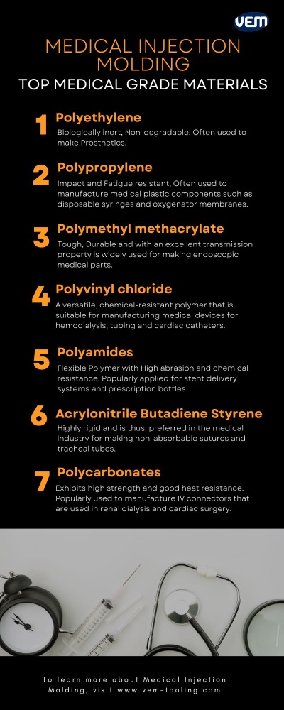 top medical molding materials