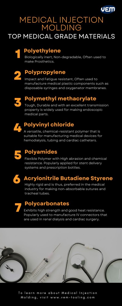 top medical molding materials