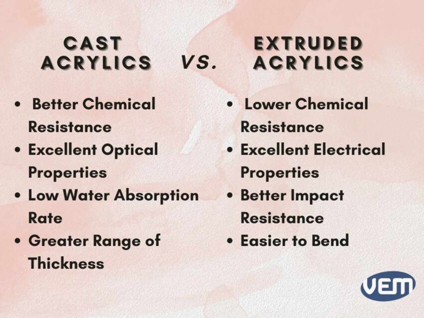 cast acrylics vs extruded acrylics