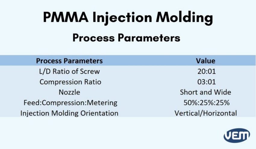 pmma process parameters