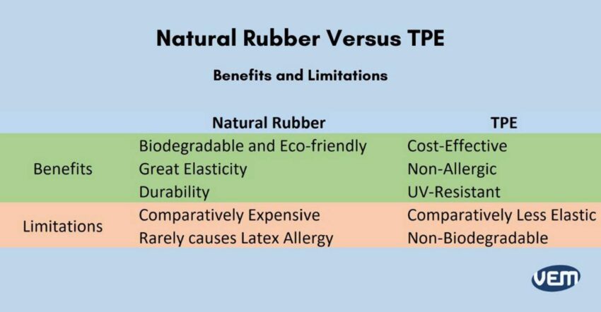 Rubber vs TPE