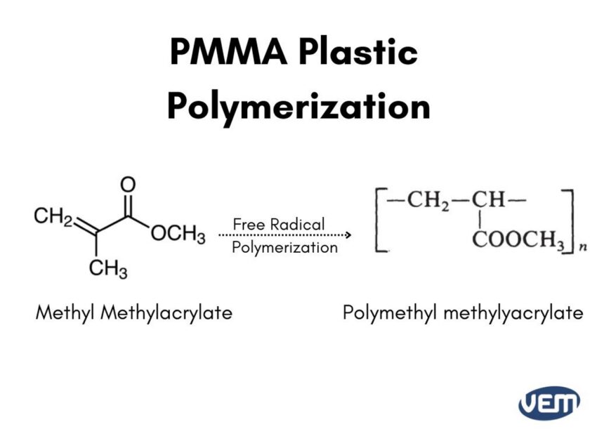 PMMA plastic polymerization