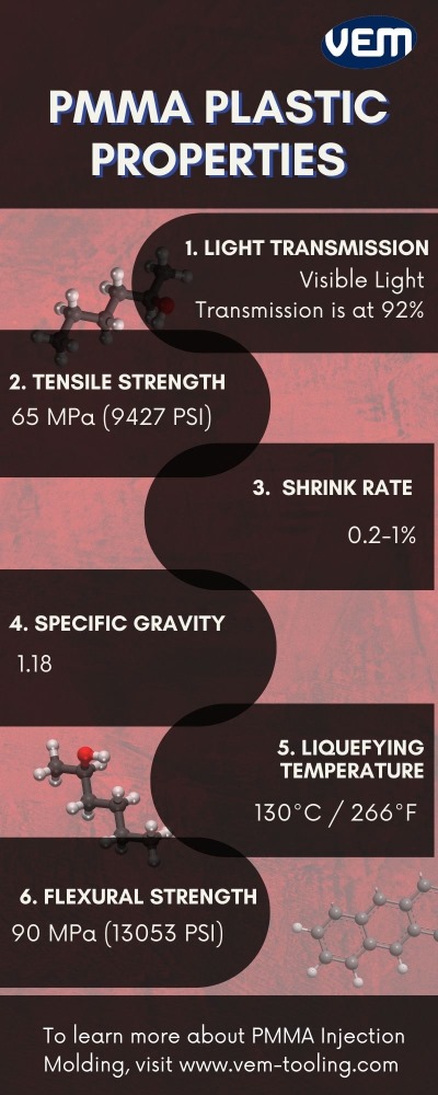 PMMA plastic properties