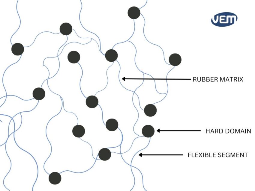 thermoplastic elastomer structure