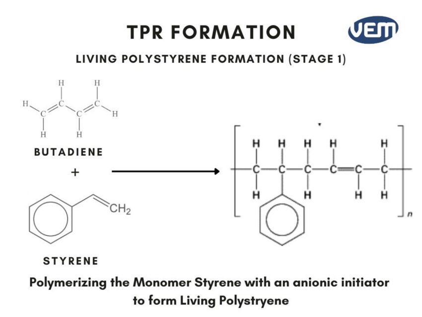 thermoplastic rubber formation