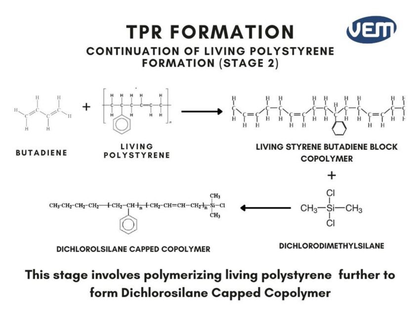 thermoplastic rubber formation stage2