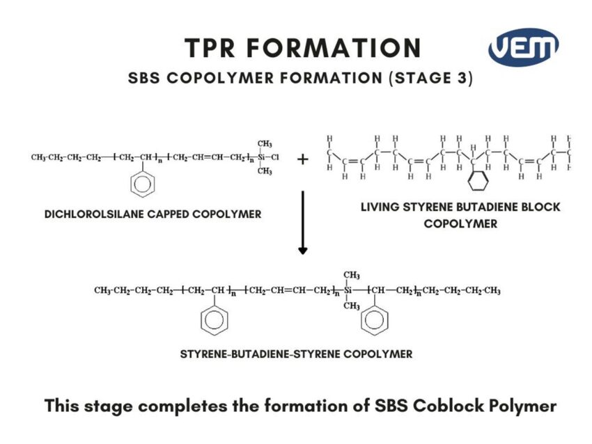 thermoplastic rubber formation stage 3