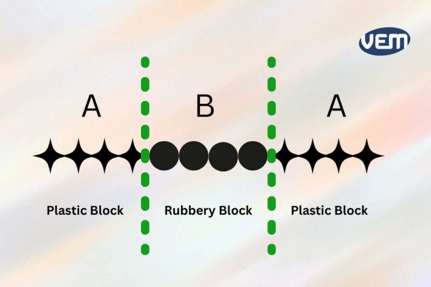 thermoplastic rubber injection molding