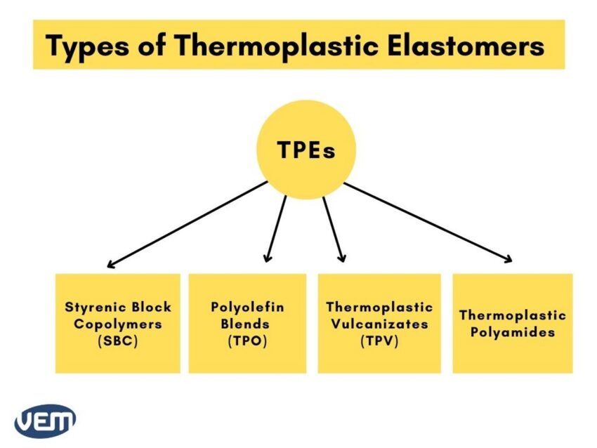 Types of TPE