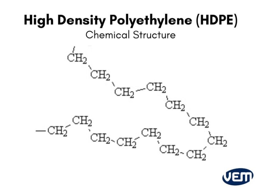 HDPE Chemical structure