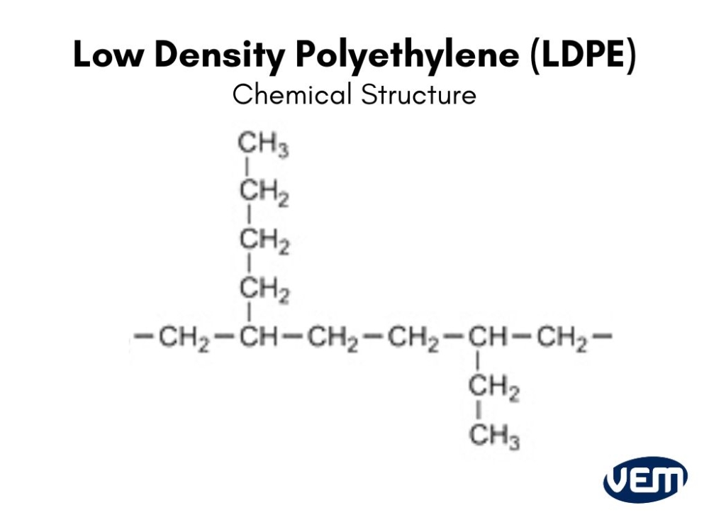 High Density Polyethylene Structural Formula