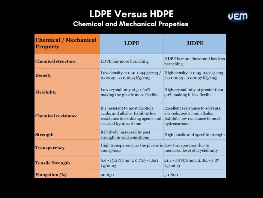 LDPE vs HDPE