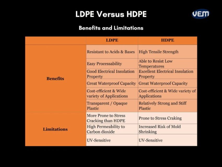 LDPE vs HDPE