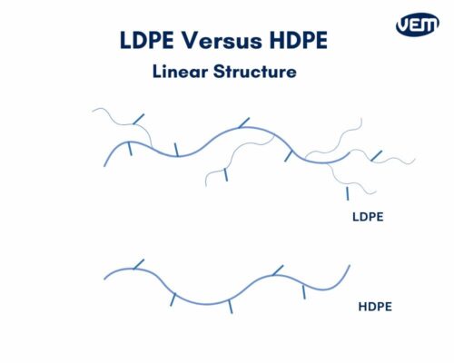 LDPE versus HDPE linear structure