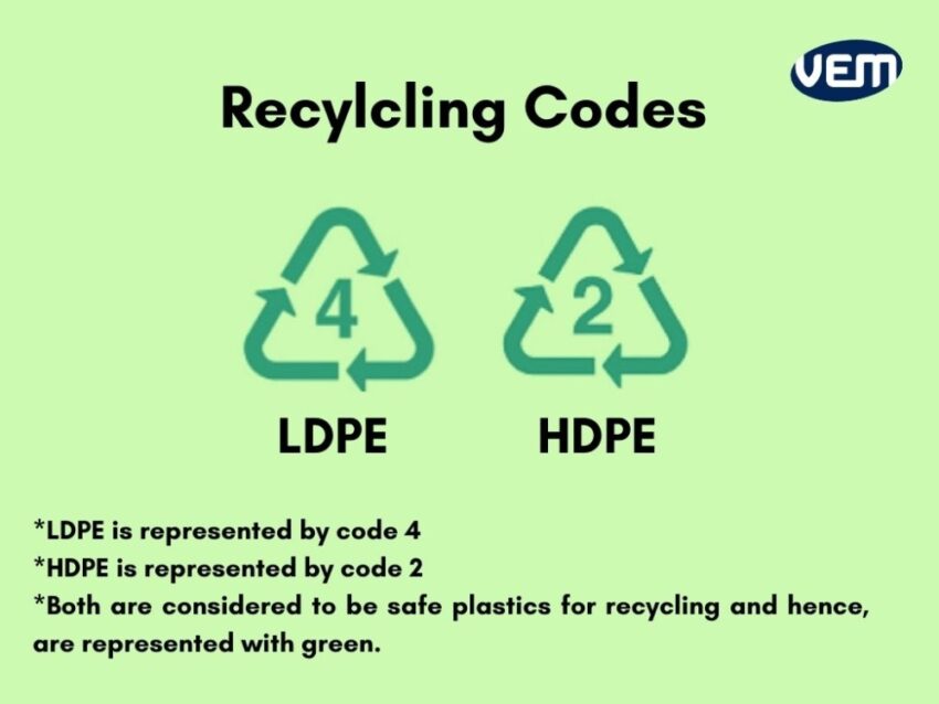 recycling codes LDPE and HDPE