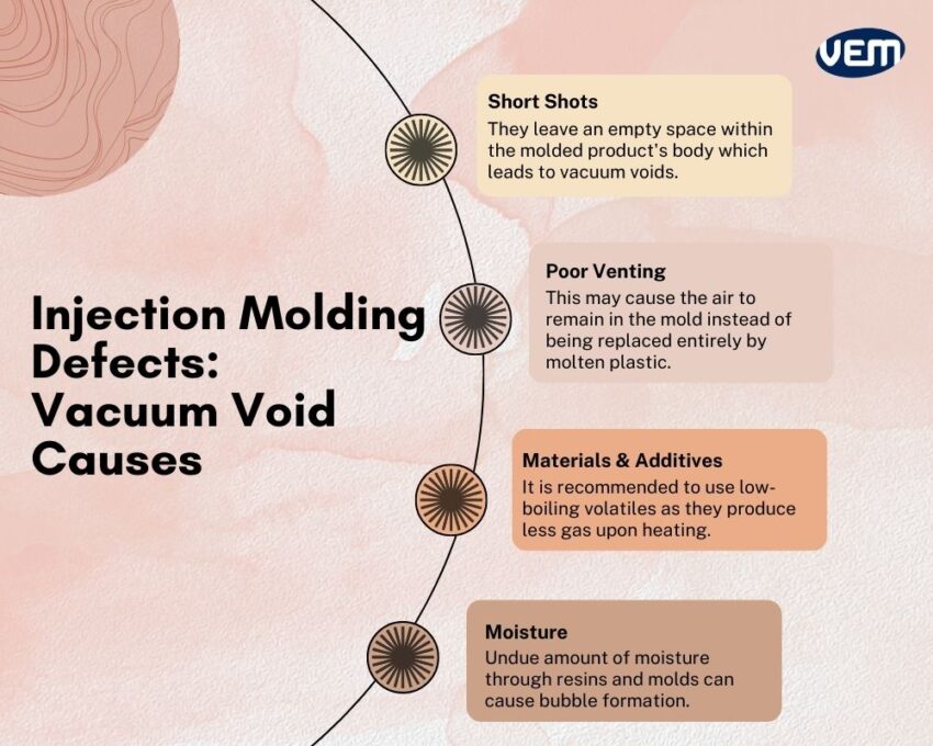 causes of vacuum voids