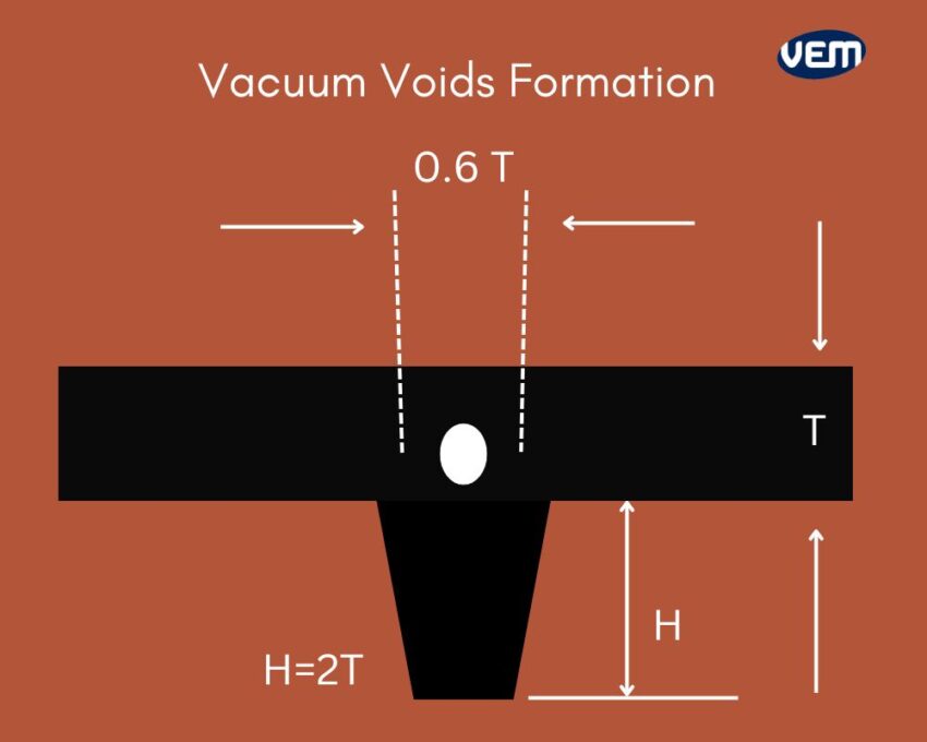 formation of vacuum voids