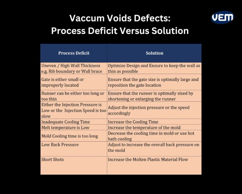 vacuum voids solutions