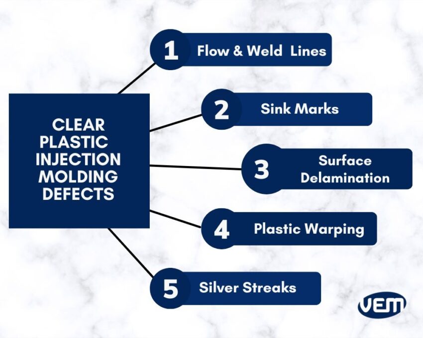 clear plastic injection molding defects